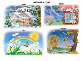 Плакат А2 Времена года